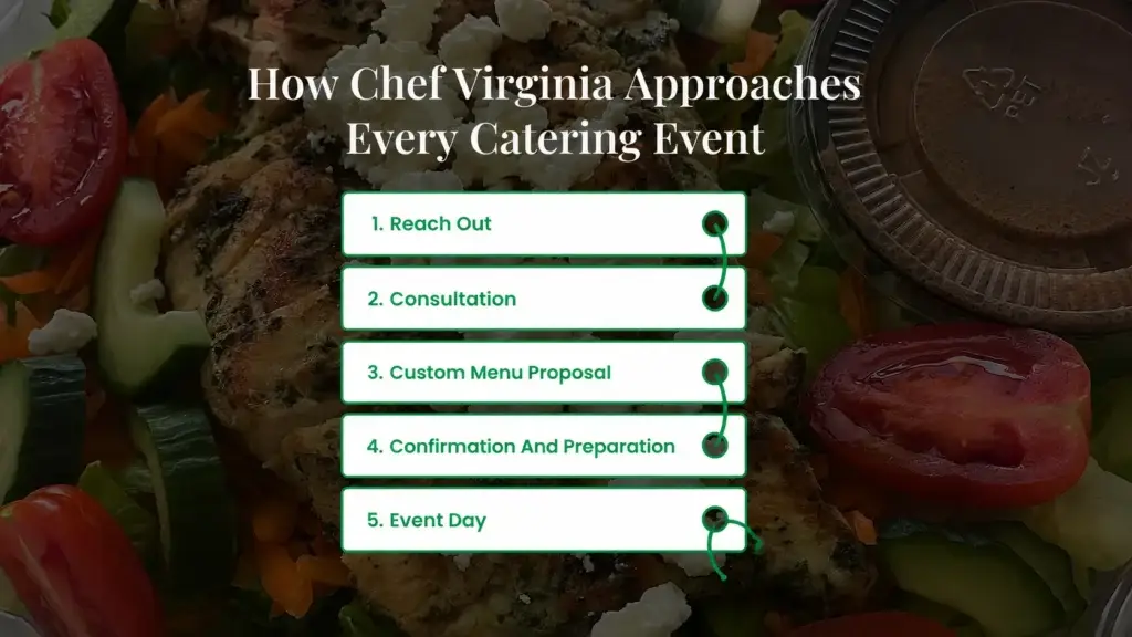 How Chef Virginia Approaches Every Catering Event