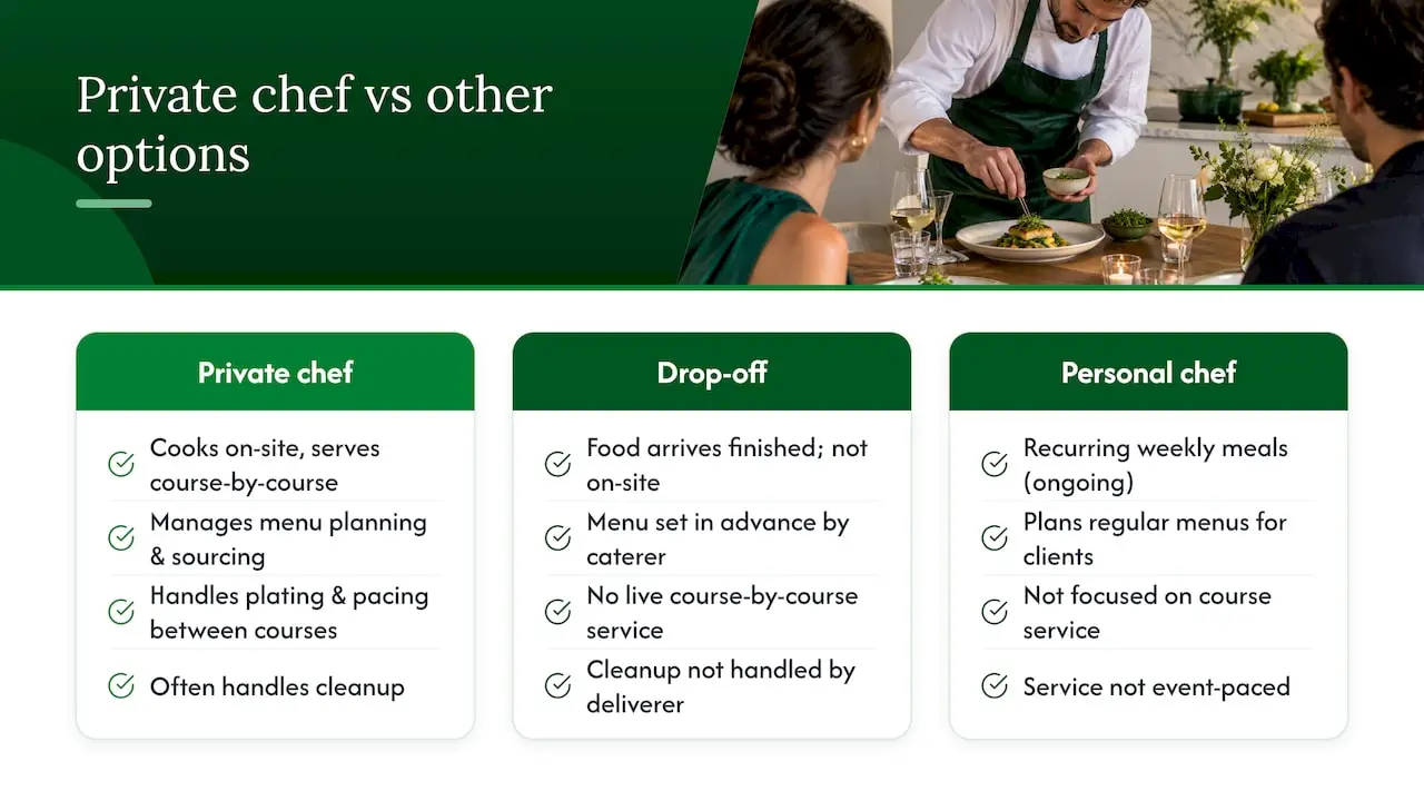 What a private chef birthday dinner actually includes — overview diagram