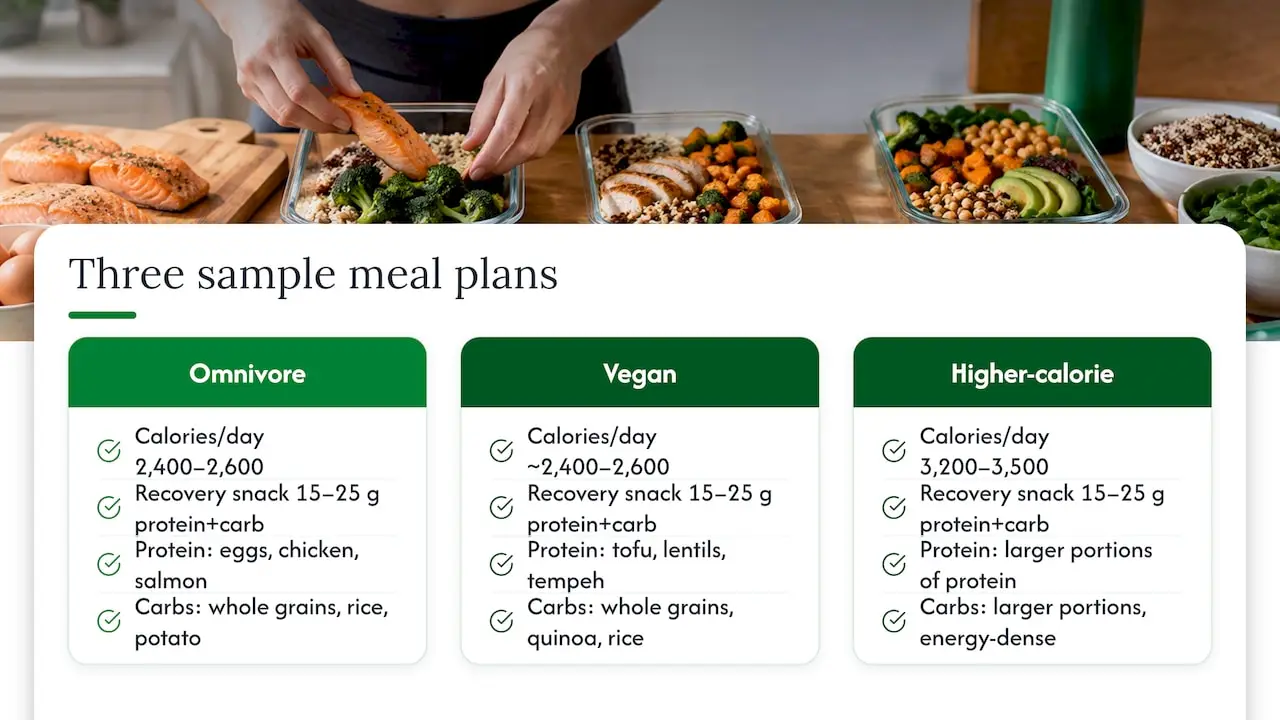 Comparison of three athlete meal plans