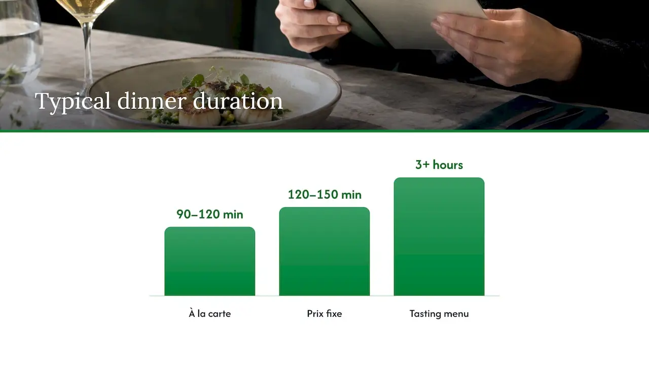 Typical dinner durations by menu format