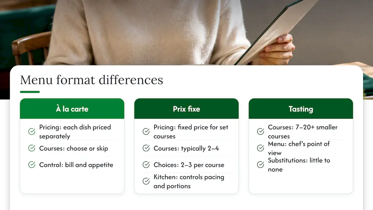 Prix fixe, à la carte, and tasting menus: what sets them apart: overview diagram