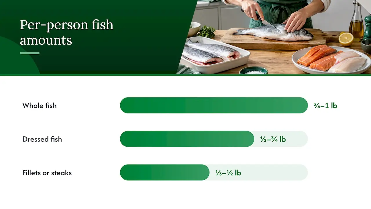 Seafood buying amounts by fish type