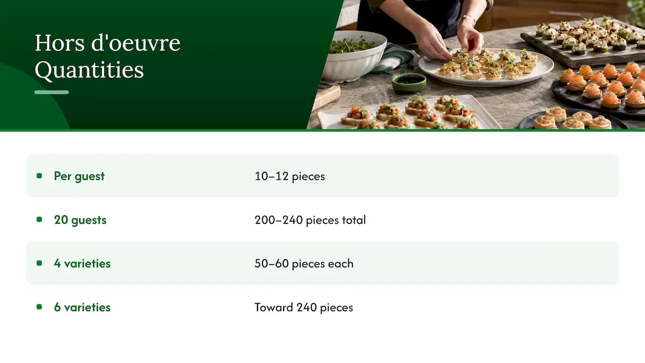 Hors d'oeuvre quantity ranges for 20 guests